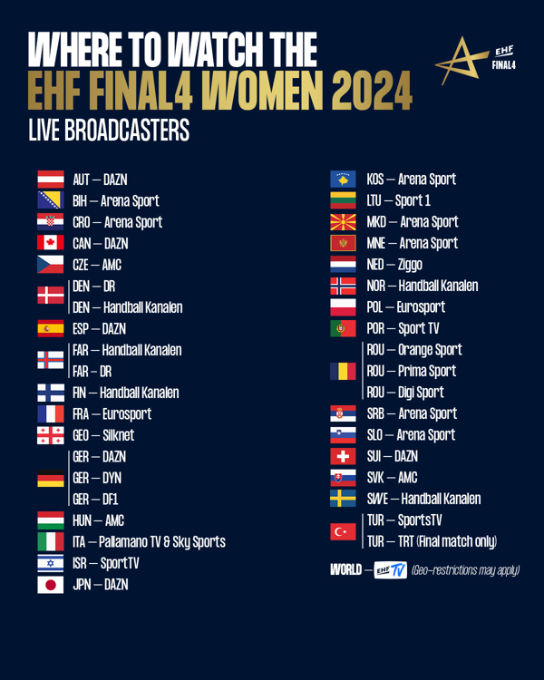 Coverage of EHF FINAL4 Women 2024